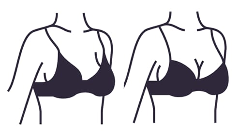 The Right Bra Fit - Cups