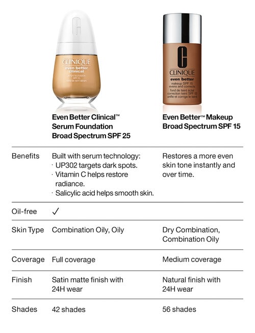Clinique Even Better Clinical Serum Foundation, SPF 20 product photo View 04 L