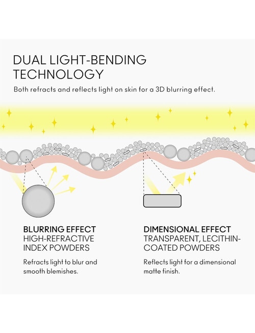 MAC Studio Fix Pro Set + Blur Weightless Loose Powder product photo View 08 L