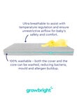 Growbright Airnest Waterproof Cot Mattress Protector product photo View 09 S