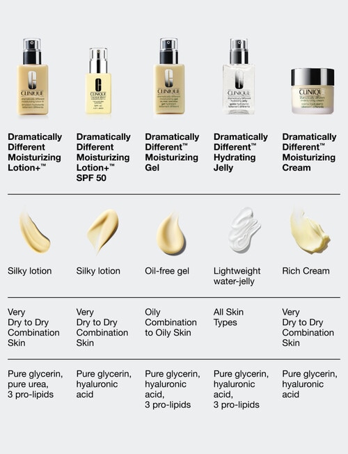 Clinique Dramatically Different Moisturizing Lotion+ SPF 50 product photo View 07 L