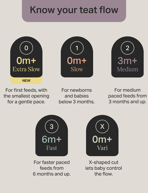 Tommee Tippee Natural Start Teats, Vari Flow, 2-Pack product photo View 05 L